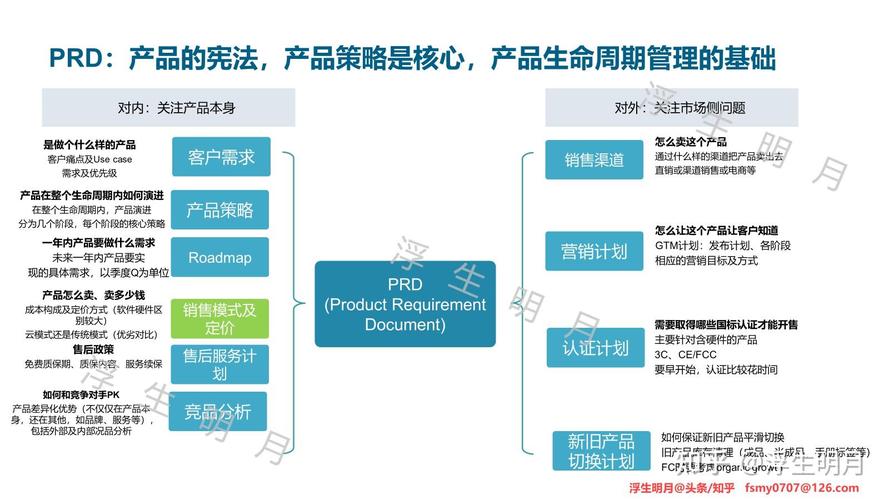 餐飲管理產品生命周期管理 規劃階段的銷售模式PRD要點