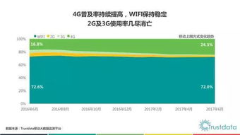 2017年上半年中國移動互聯(lián)網發(fā)展分析與軟件開發(fā)趨勢