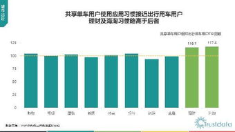 2017年第一季度中國移動互聯(lián)網行業(yè)發(fā)展分析報告 技術開發(fā)篇