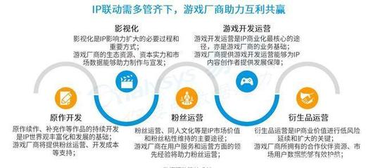 易觀報(bào)告解讀 休閑游戲月活破4億，精細(xì)化運(yùn)營如何把握新用戶紅利時(shí)代