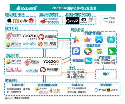 2021年移動游戲行業深度洞察報告 游戲運營新趨勢與策略分析