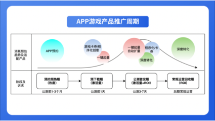游戲行業如何借助微博推廣實現降本增效 運營新思路