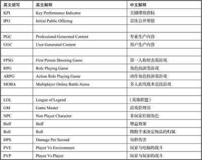 游戲運營術語大全 從入門到精通的核心概念解析