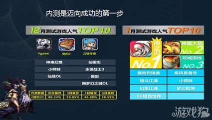 游戲知本論 榜單數據背后的營銷密碼與運營邏輯