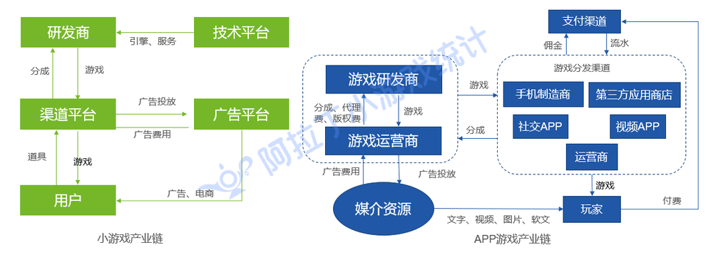 游戲產(chǎn)業(yè)鏈解析 運(yùn)營環(huán)節(jié)的核心驅(qū)動(dòng)力