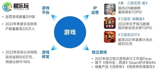 上市企業(yè)競爭力報(bào)告 僅4成企業(yè)收入增長，但6大機(jī)遇助推多家回暖