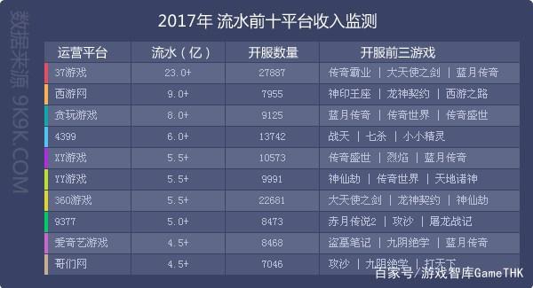 37游戲聯(lián)袂網易游戲，《鎮(zhèn)魔曲網頁版》能否重拾頁游市場信心？
